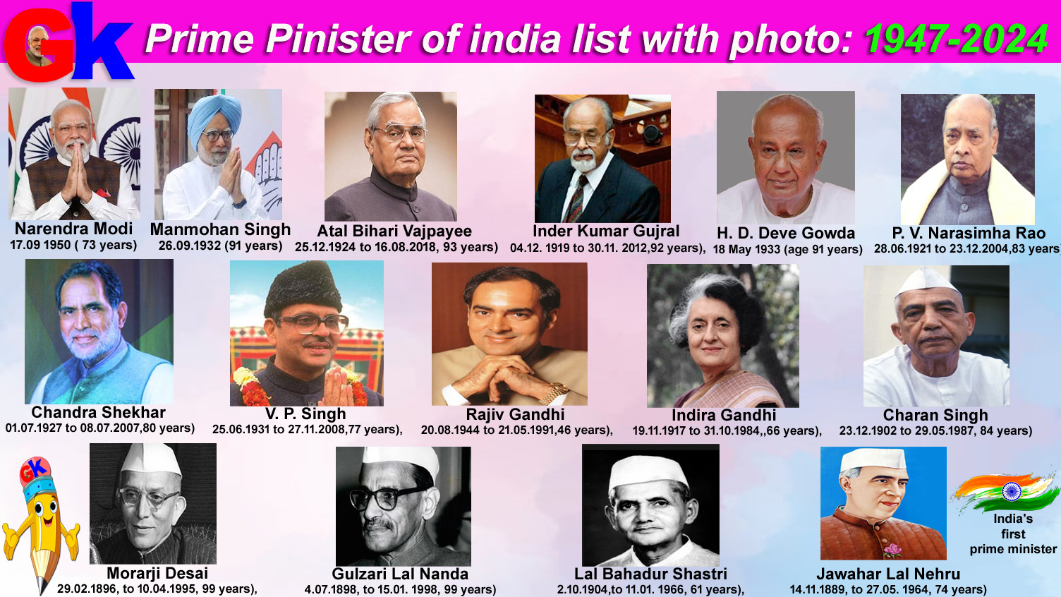 prime minister of india list with photo, indian prime minister all prime minister of india, pm of india list